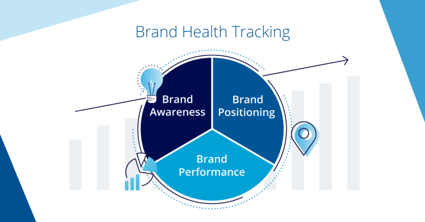 The 3 Core Components of Brand Health Tracking