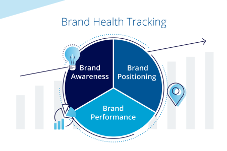 brand health tracking research