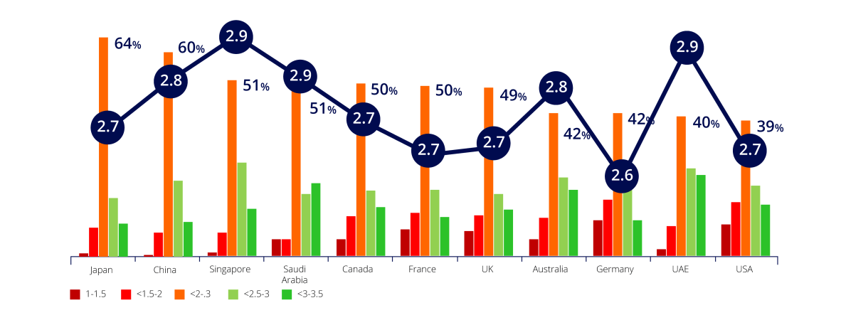 Cultural Bias in Multi-Regional B2B Research - Likert Scale