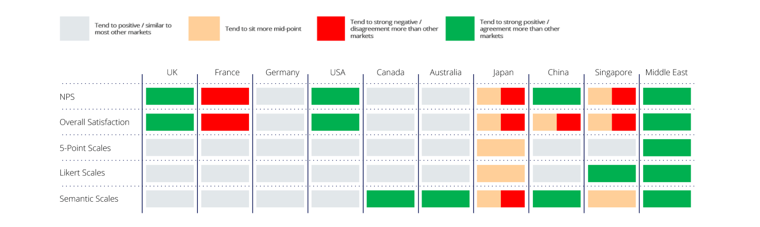 Cultural Bias in Multi-Regional B2B Research - Results Summary