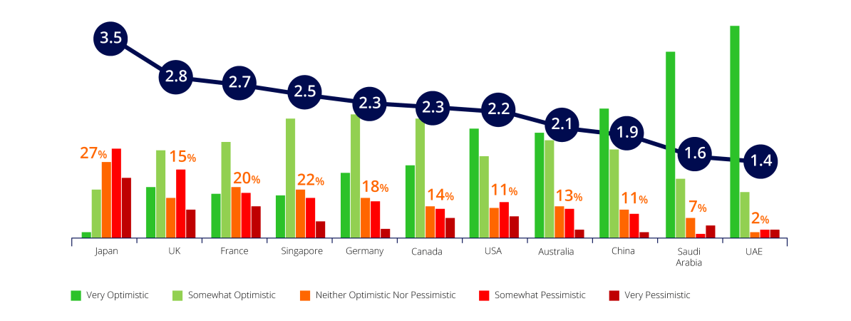 Cultural Bias in Multi-Regional B2B Research - Semantic Scale