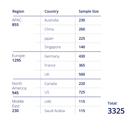 Culturas Bias in Multi-Regional B2B Research