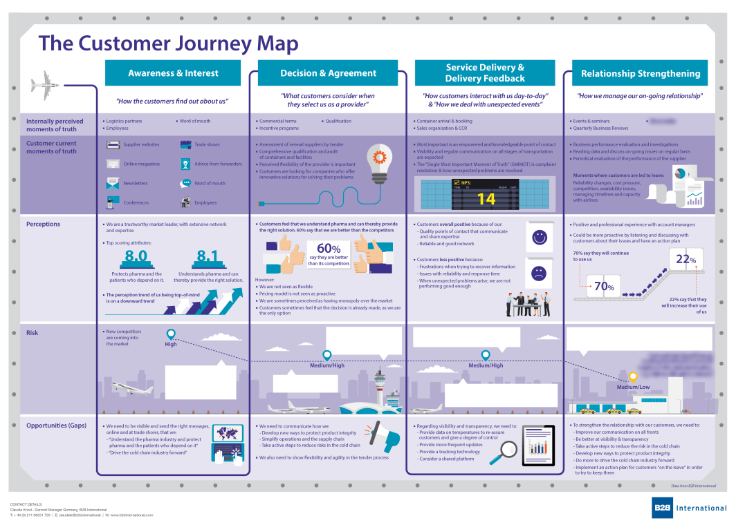 Customer Journey Research Mapping - Customer Journey Research 1064px 