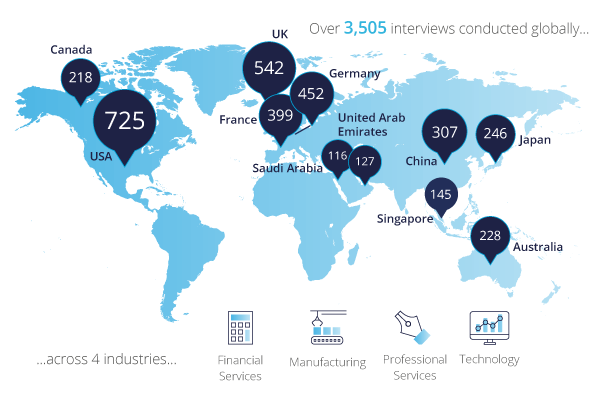 Connecting You With Today’s B2B Buyer