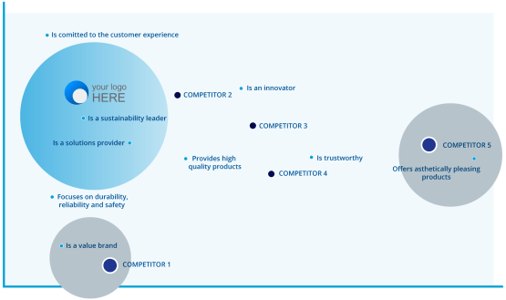 brand positioning research and brand perception research - brand mapping