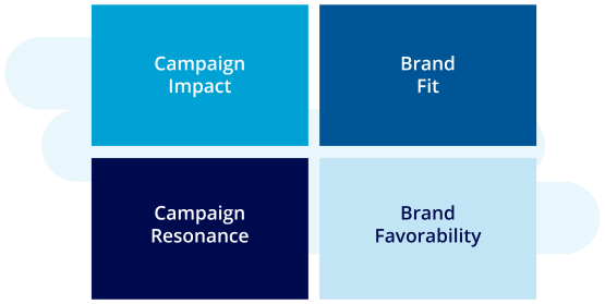 campaign effectiveness research