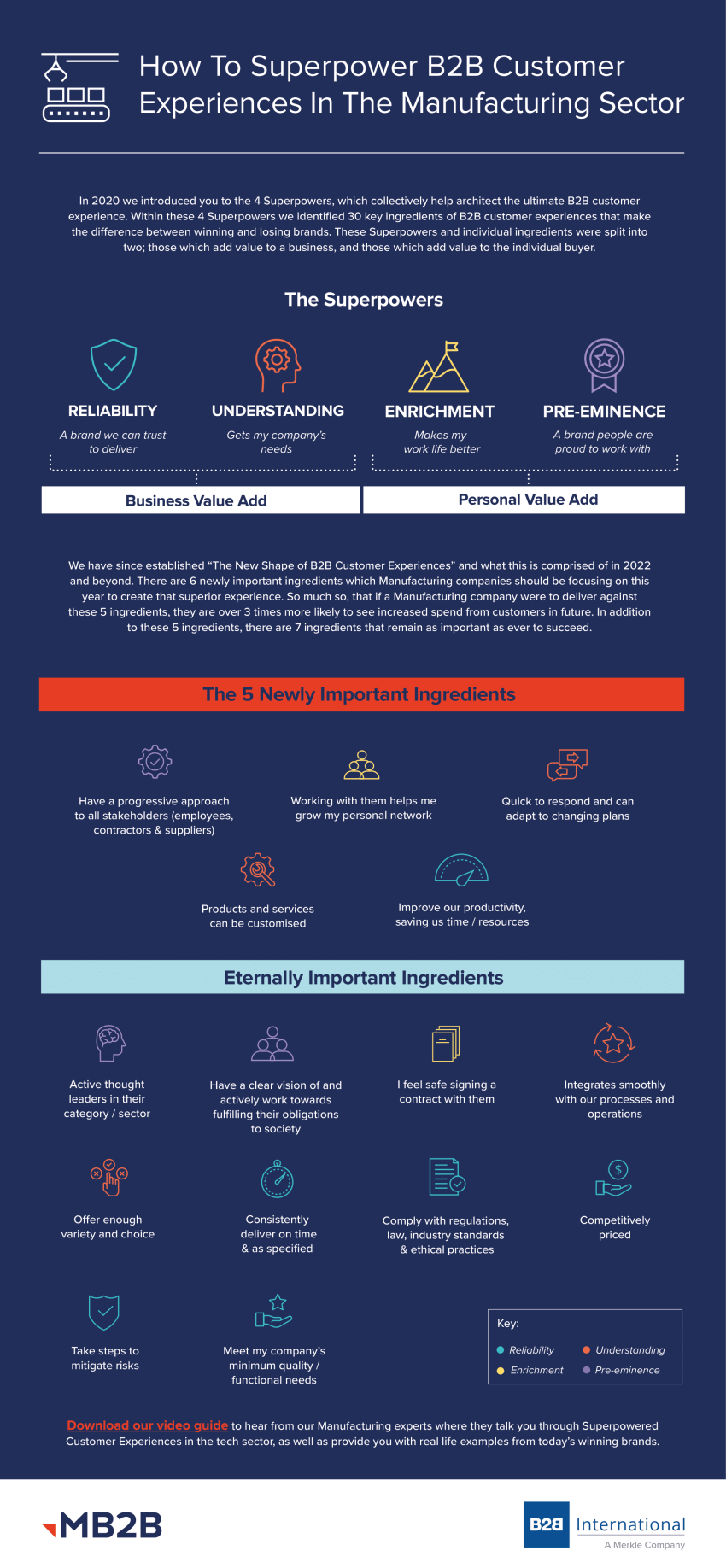 How to Superpower B2B Customer Experiences in the Manufacturing Sector