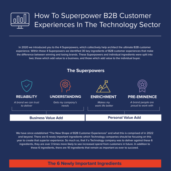 How to Superpower B2B Customer Experiences in the Technology Sector