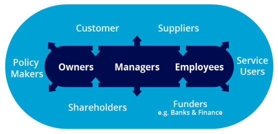 stakeholder perceptions research - stakeholder consultation