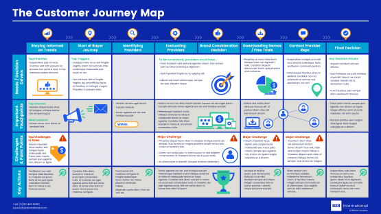 Customer Journey Research Approach - Customer Journey Mapping