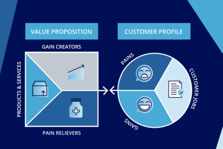 The Value Proposition Canvas Framework Explained