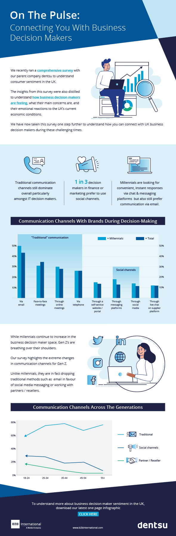 How to Connect with Business Decision-Makers in 2023