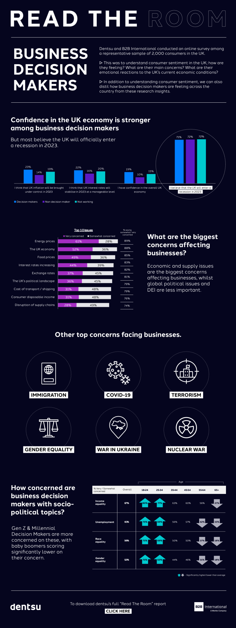 New Research Reveals How Business Decision-Makers Are Feeling Ahead of an Uncertain 2023