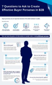 Infographic: 7 Questions to Ask to Create Effective Buyer Personas in B2B