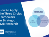 How to Apply the Three Circles Framework in Strategic B2B Research