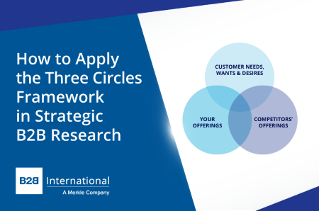 How to Apply the Three Circles Framework in Strategic B2B Research