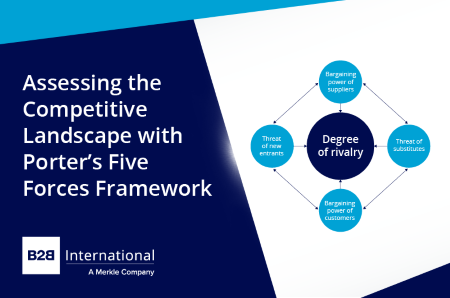 Competitive Landscape Analysis with Porter’s Five Forces Framework