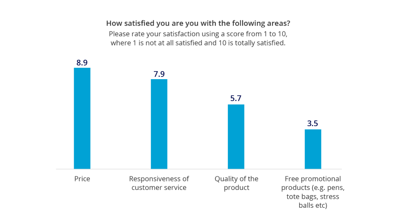 attribute satisfaction chart - derived importance