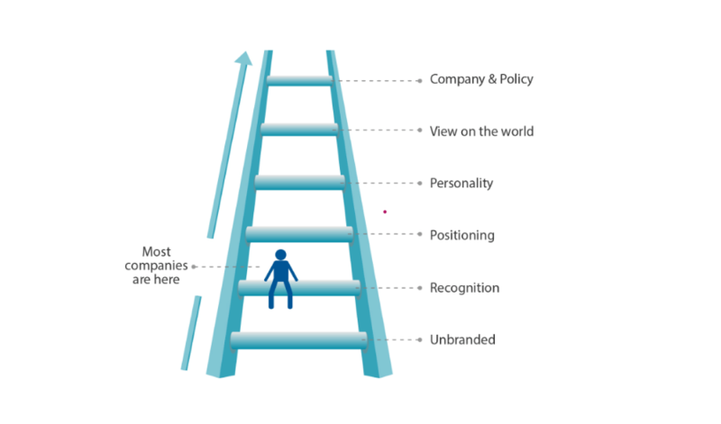 brand ladder