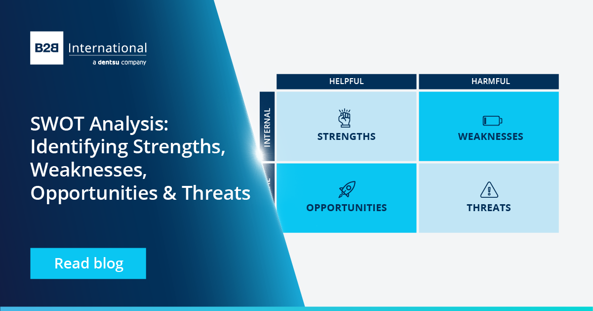 SWOT Analysis: Identifying Strengths, Weaknesses, Opportunities & Threats