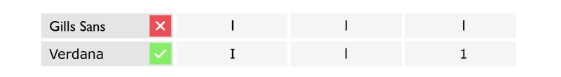 A comparison of capital I, lowercase l, and the number 1 in two different fonts.