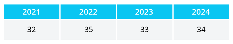 What Is a Good B2B NPS Score in 2025?