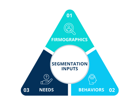 A Holistic Approach to Segmentation Inputs