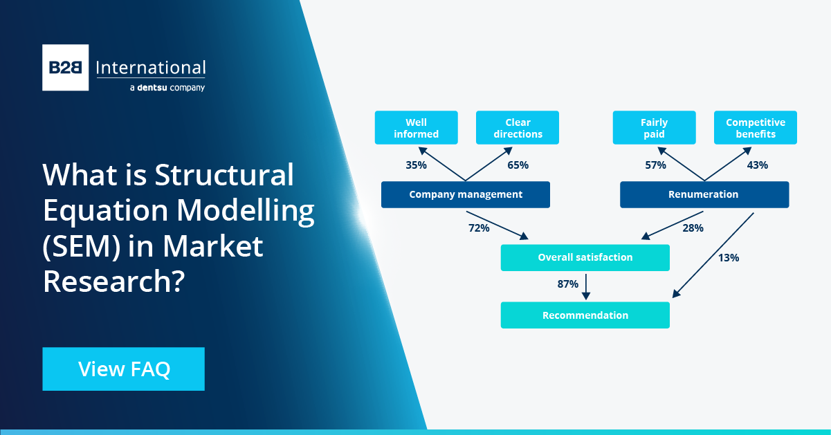 What is Structural Equation Modelling (SEM)? | B2B International