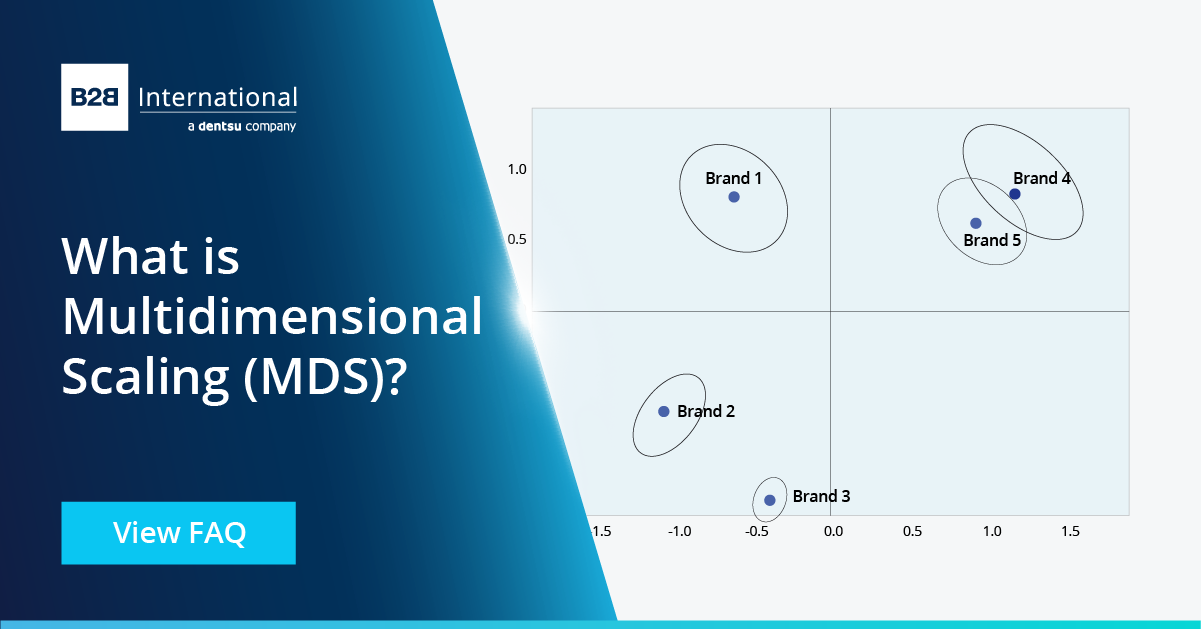 What is Multidimensional Scaling (MDS)? | B2B International