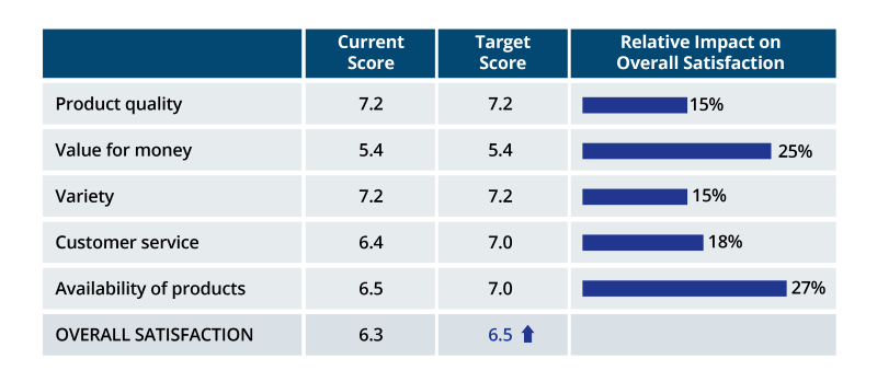 what is regression analysis