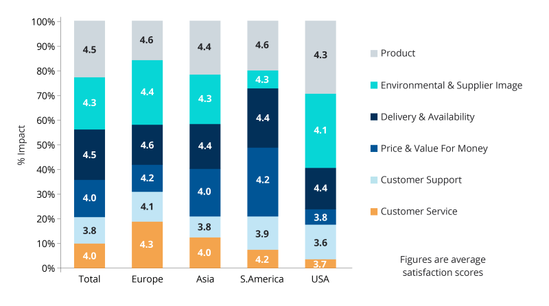 what is regression analysis
