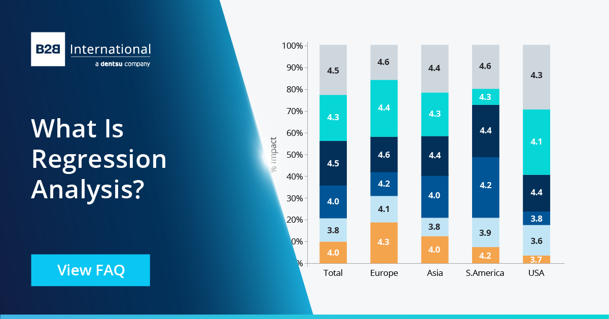 What is Regression Analysis? | B2B International
