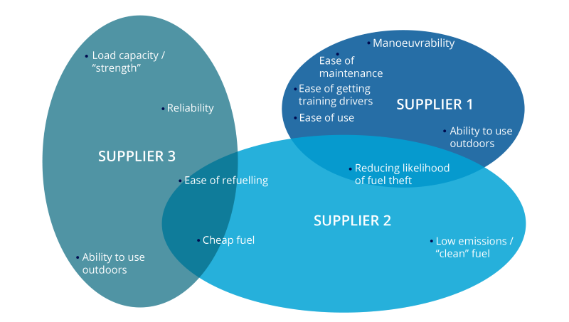 what is brand mapping - example output