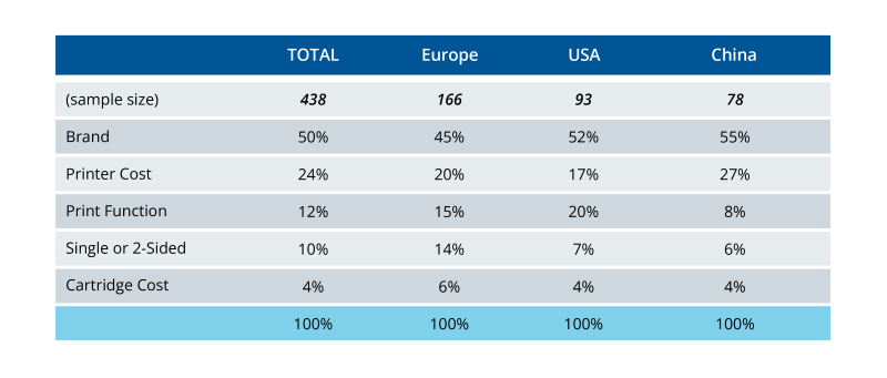 what is conjoint analysis - example output