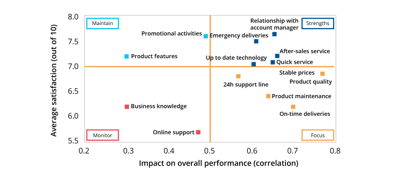 what is correlation analysis - example scatter plot