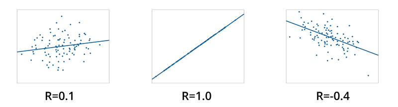 what is correlation analysis - example
