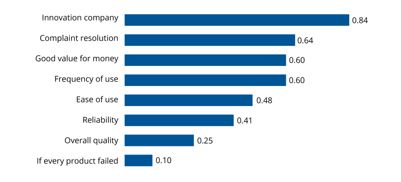 what is discriminant analysis - example output