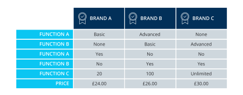 Choice-Based Conjoint analysis example